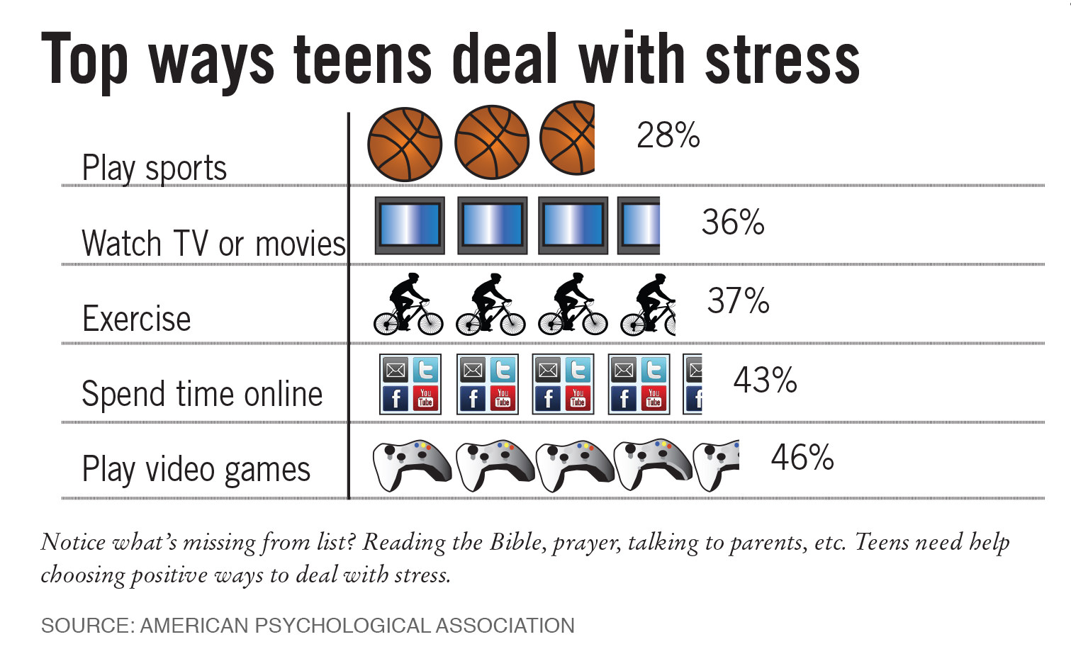Adult Teens Teenagers Stress 56