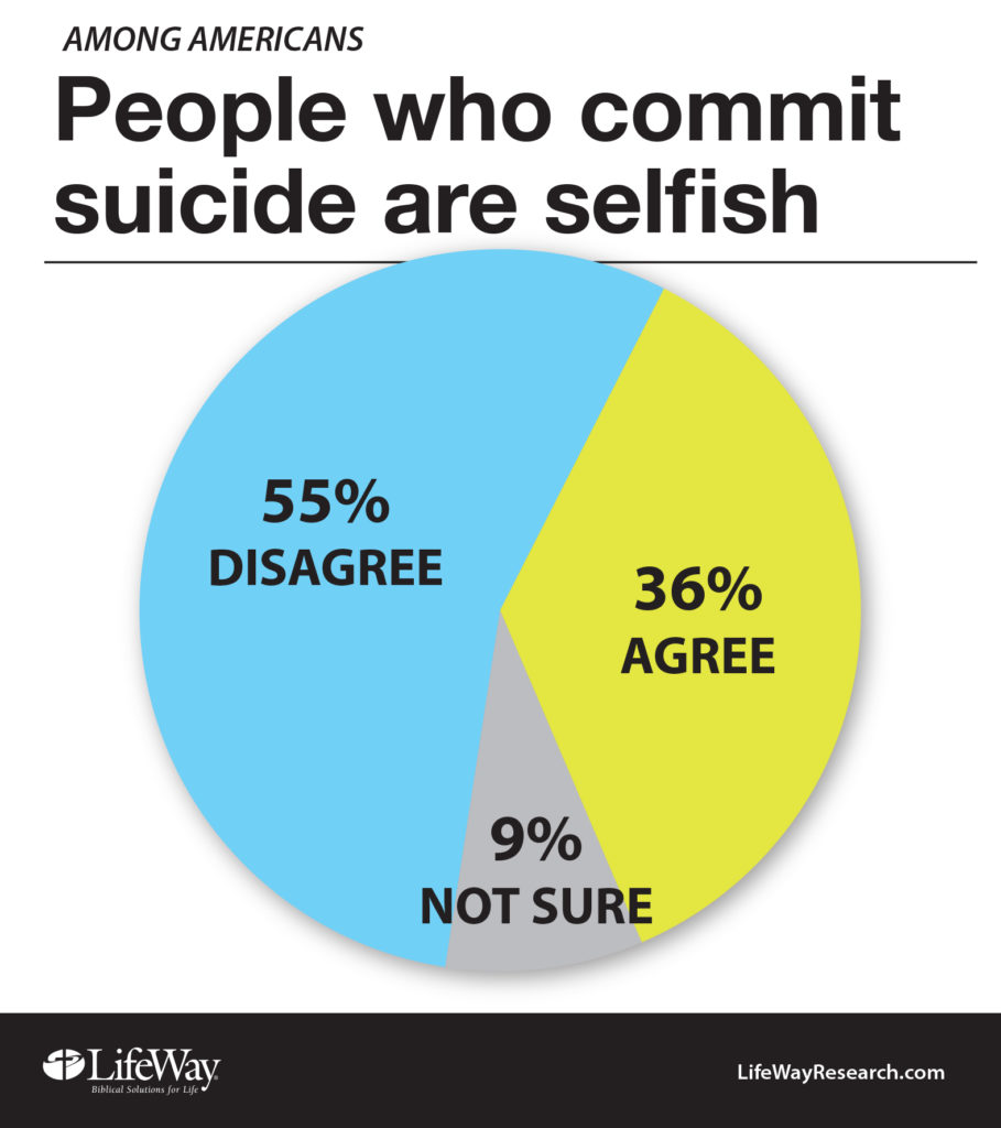 suicide selfish chart