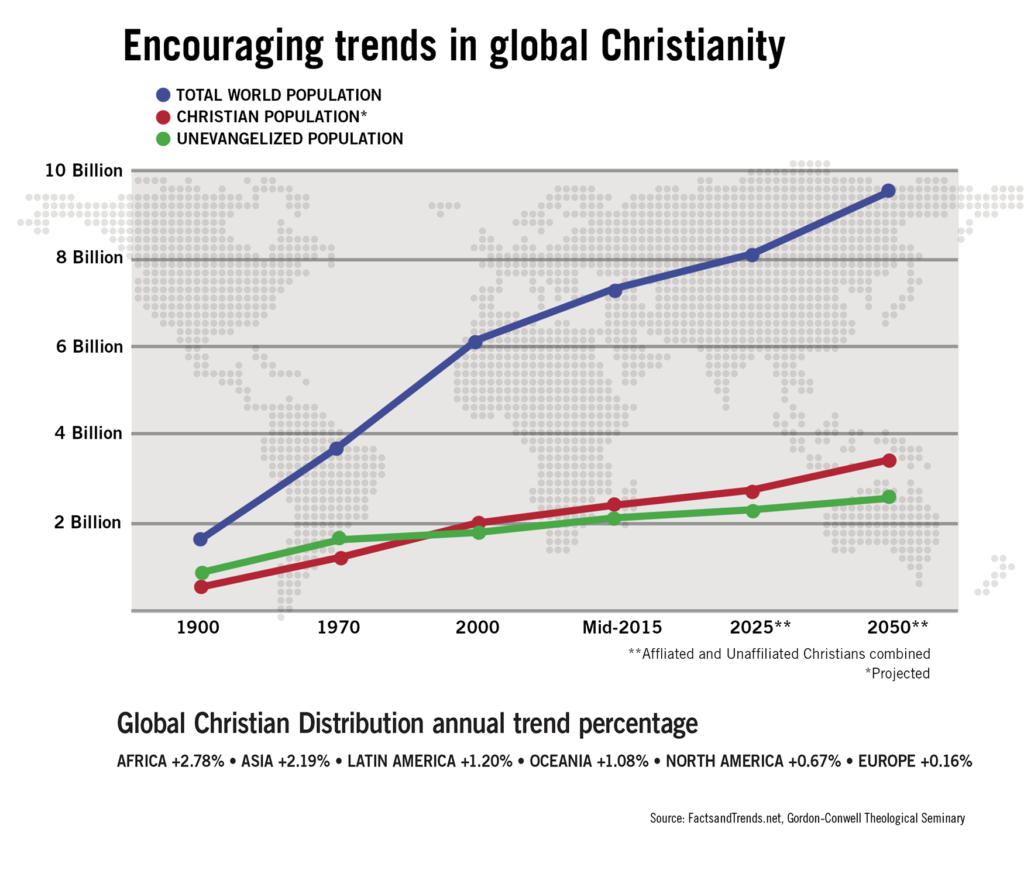 globalchristianity