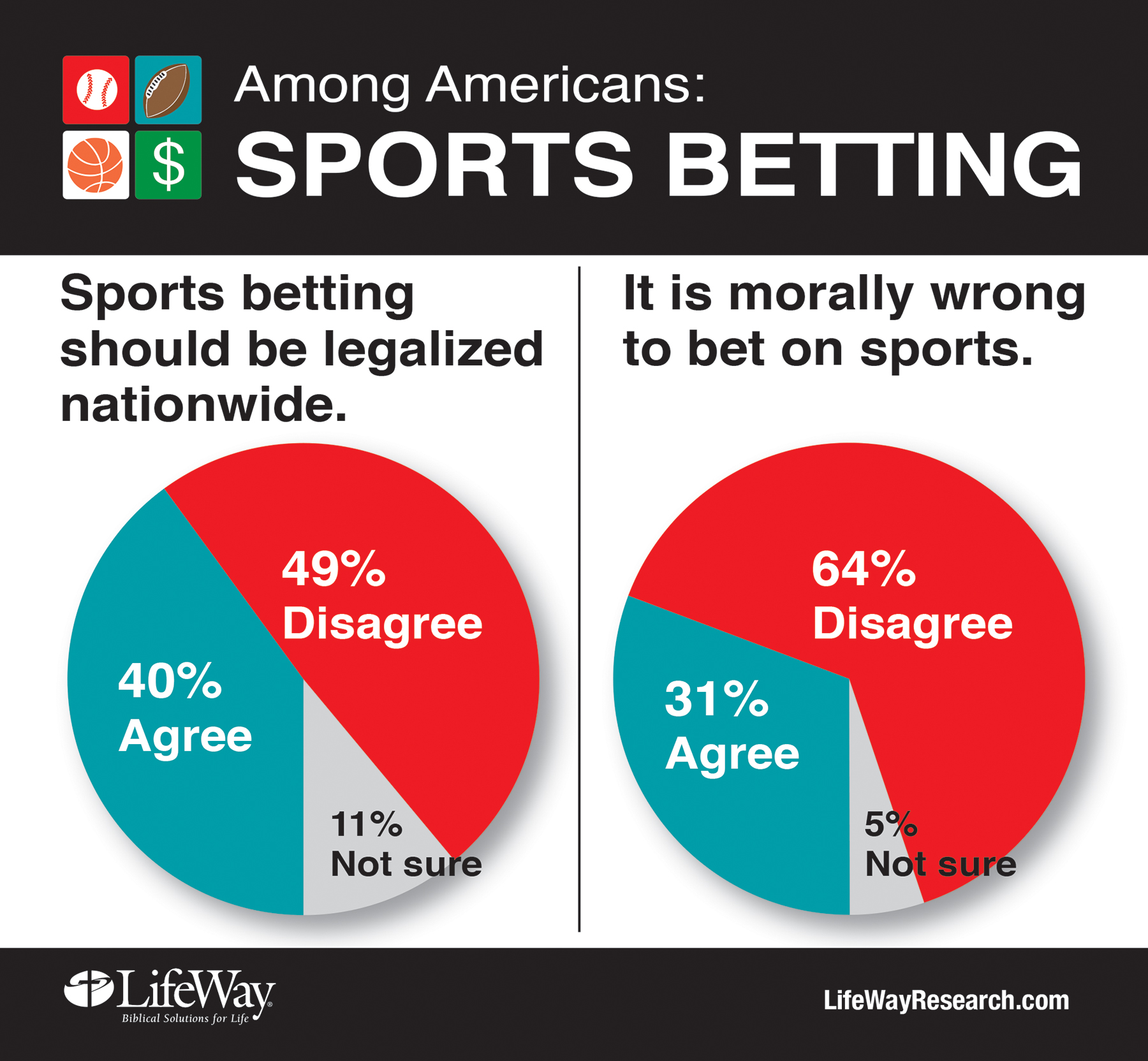 Sports betting in the us
